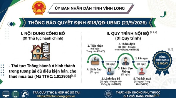 Công bố danh mục 01 (một) thủ tục hành chính (cấp tỉnh) được sửa đổi, bổ sung và phê duyệt 01 (một) quy trình nội bộ trong giải quyết thủ tục hành chính lĩnh vực kinh doanh bất động sản 